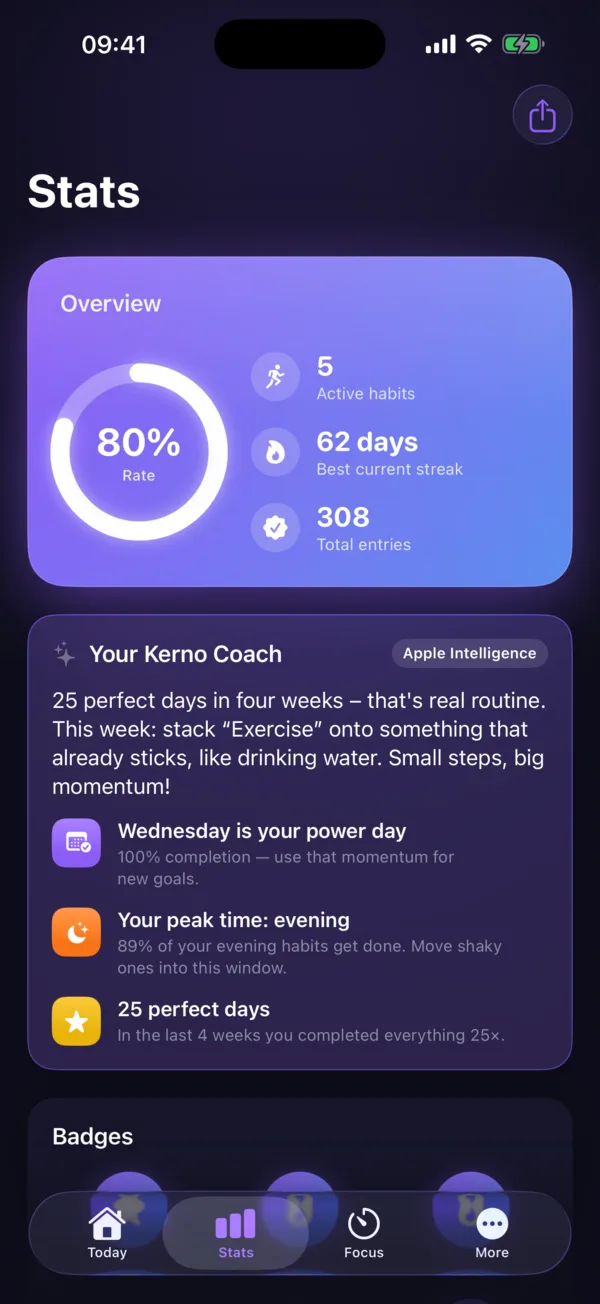 Kerno stats with AI coach: personal daily nudge and insights like power day and best time of day